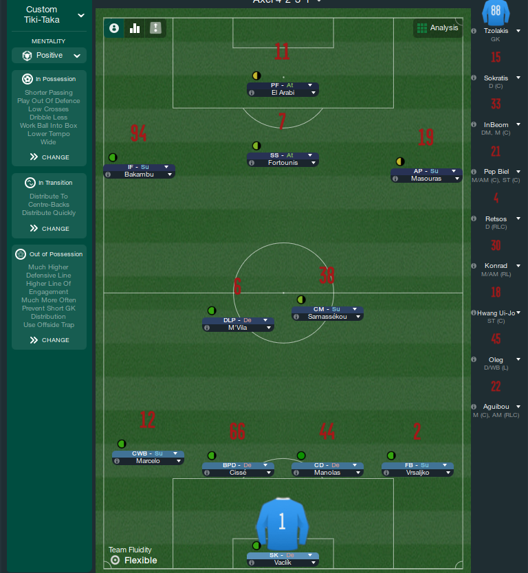 FM23 Custom Back Kits Don't Show On Tactic Screen - Other Football ...