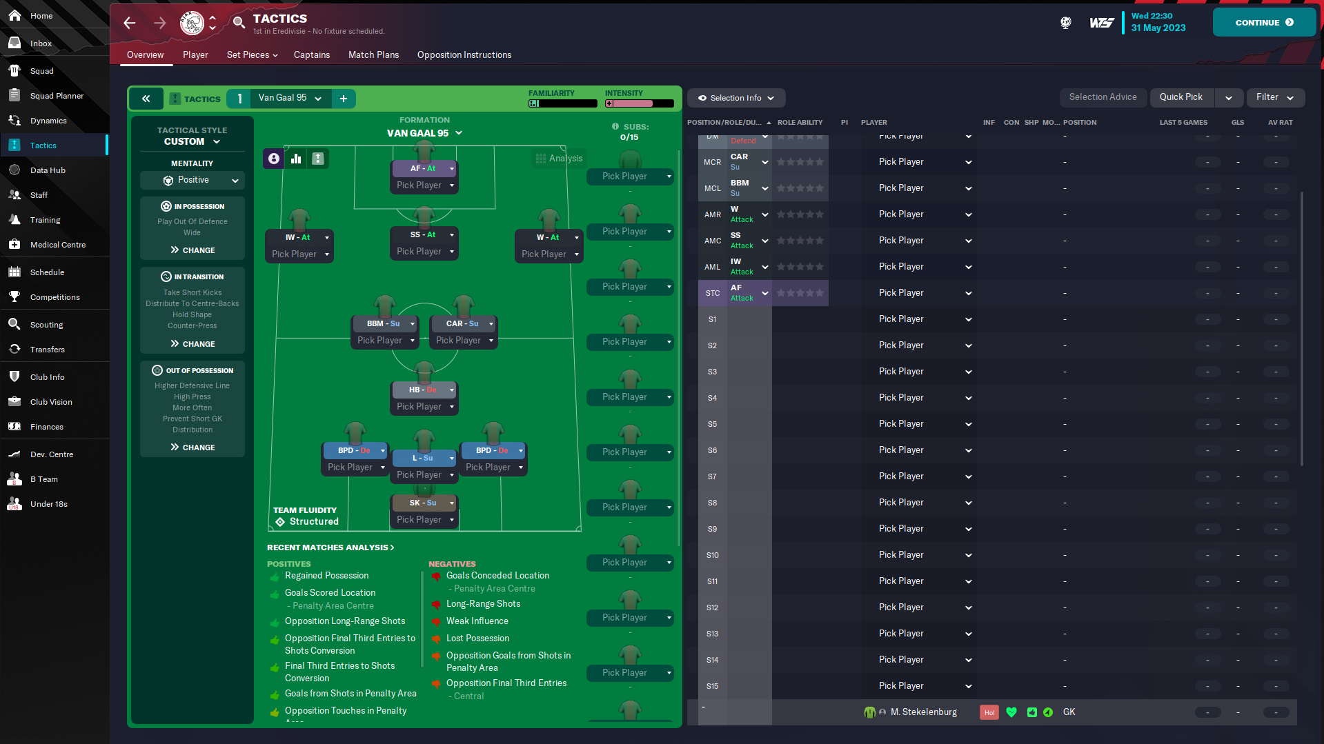 Football manager 2023 команды. ФМ Скаут 2023 тактика. Football Manager 2023 Tactics. Fm 23 Tactics 23.2. Лучшая тактика для Football Manager 2023.