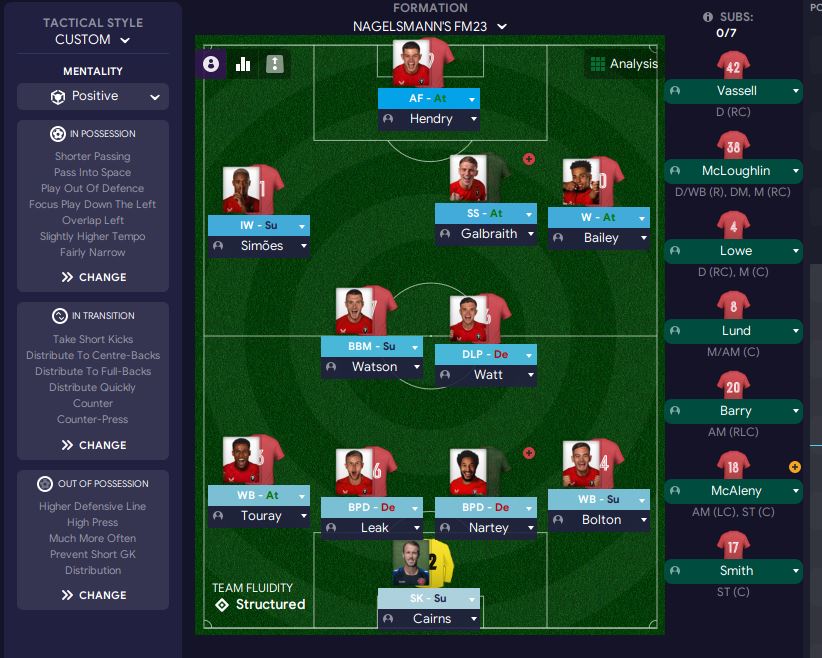 Julian Nagelsmann’s INVINCIBLE 4-2-3-1 - Football Manager Tactics ...