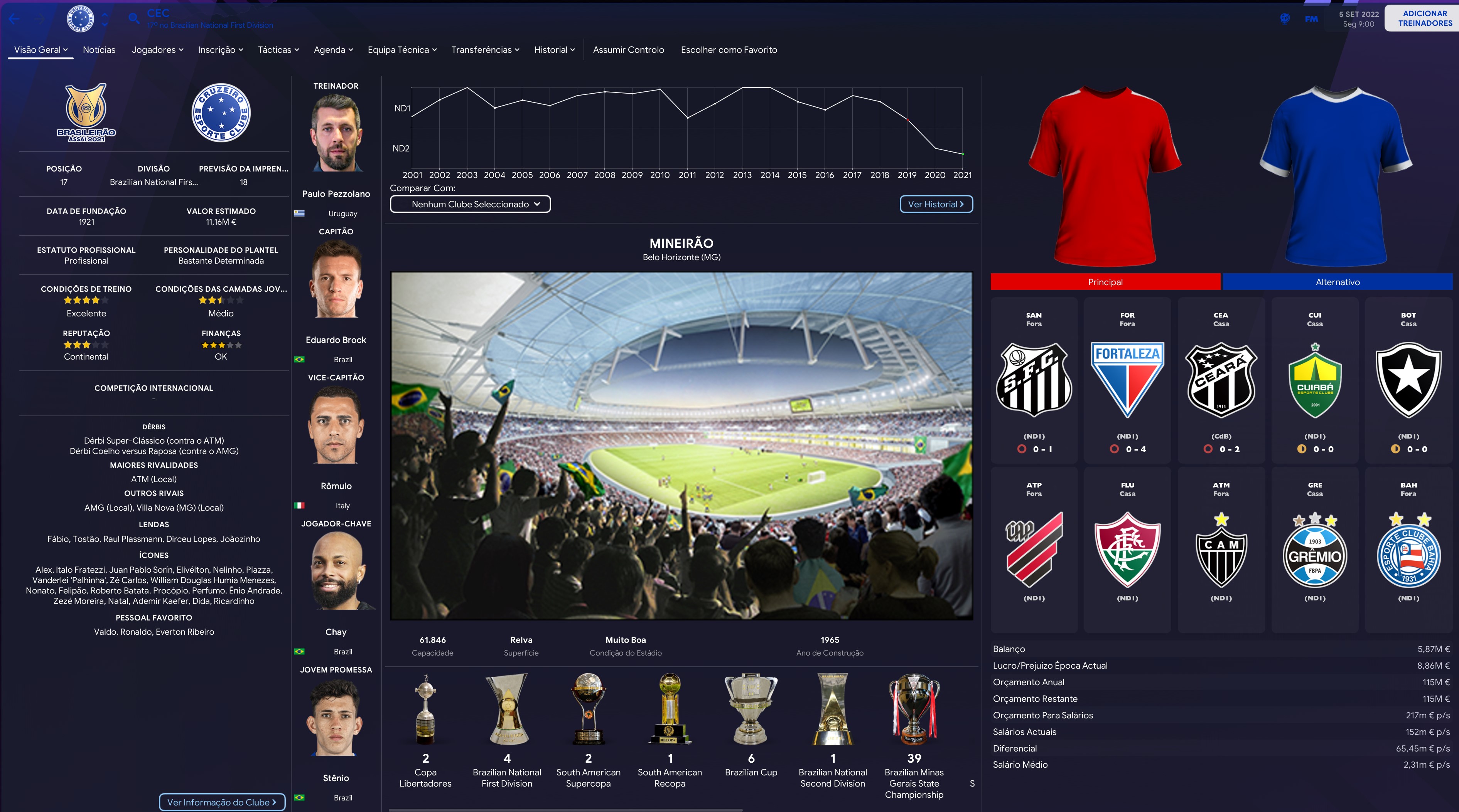 FC'12 Brazil - Serie A 2022 - FM Slovakia