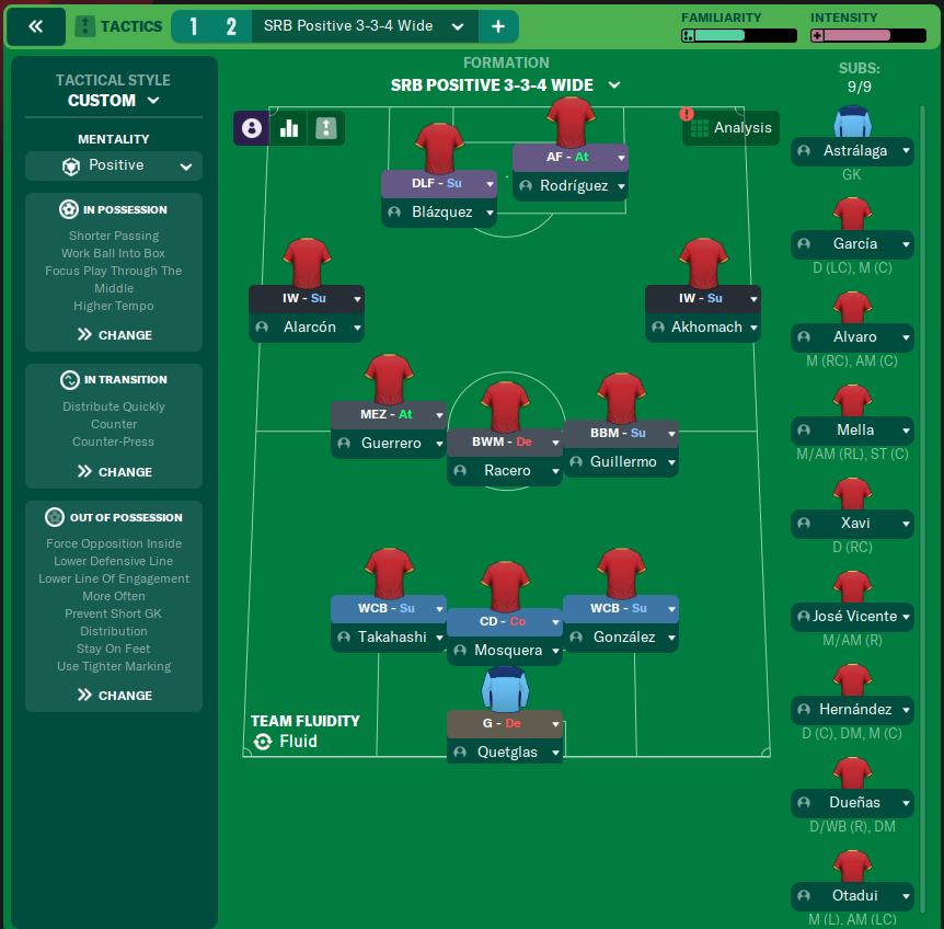 BROKEN Meta 3-5-2 (92% Win Rate) FM24 Tactic! - Football Manager Tactics -  FM24 - Football Manager 2024