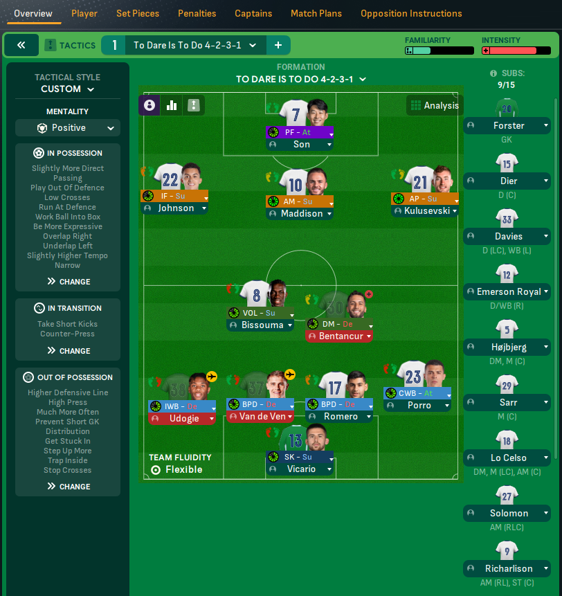 Football Manager 2024 tactics: These are the best FM24 tactics to download  for FREE