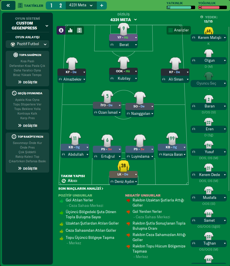HBC 4-2-4 ATTACK !! 159 GOALS IN THE LEAGUE - Football Manager