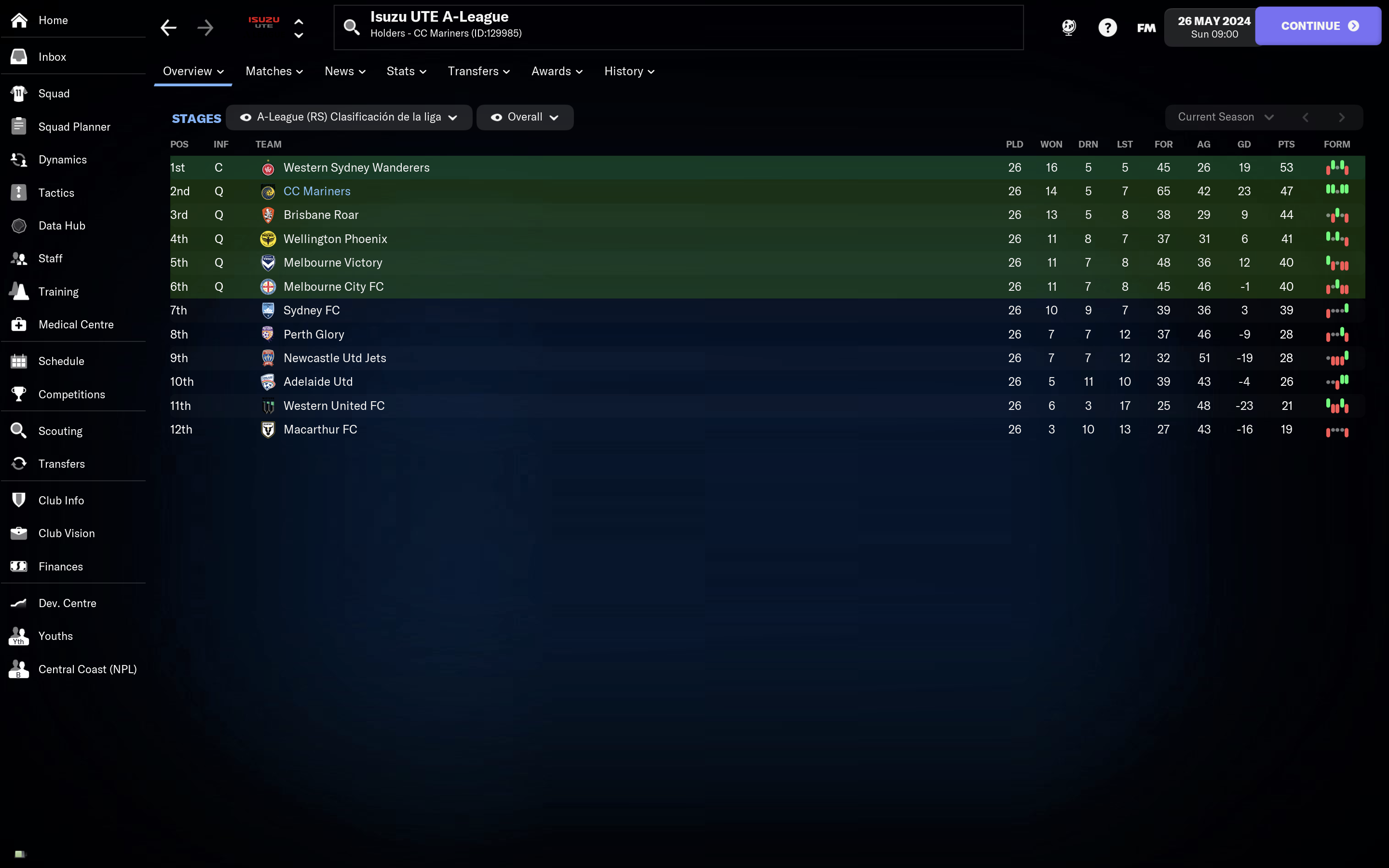 Mariners league table.png