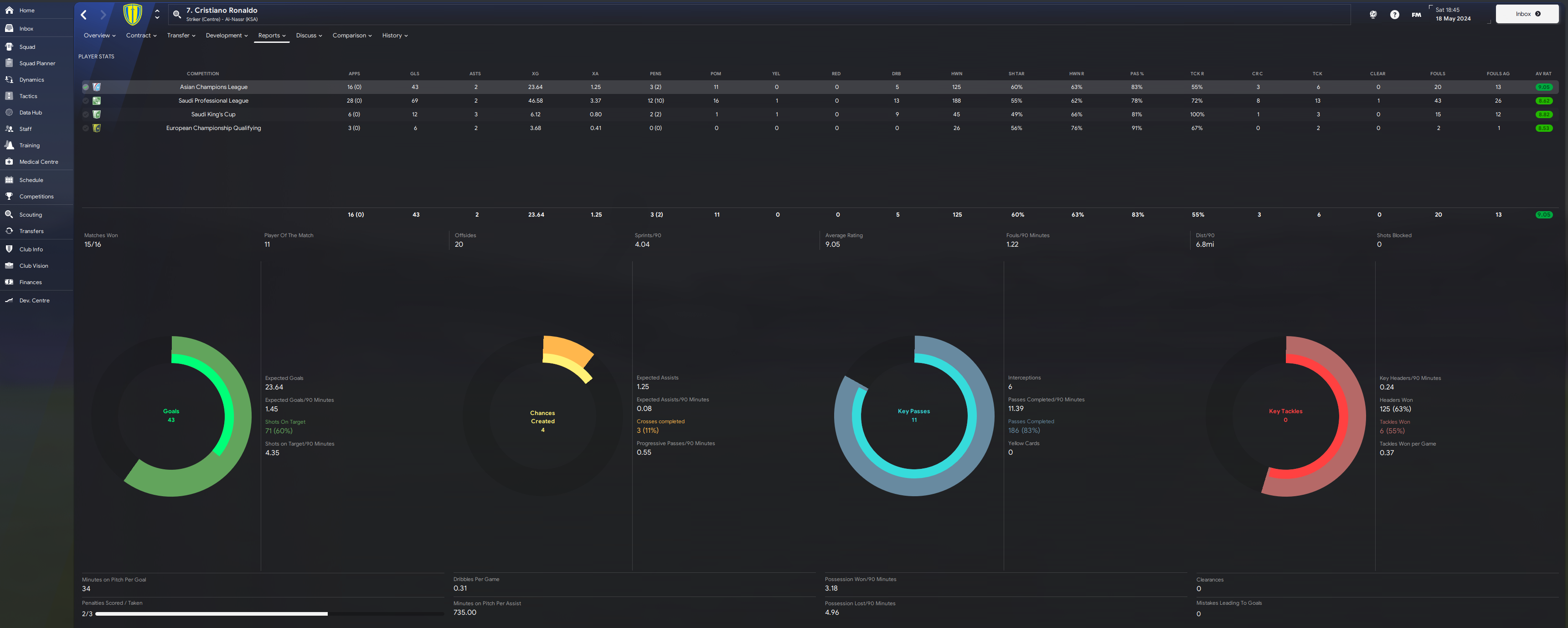 Cristiano Ronaldo_ Stats.png