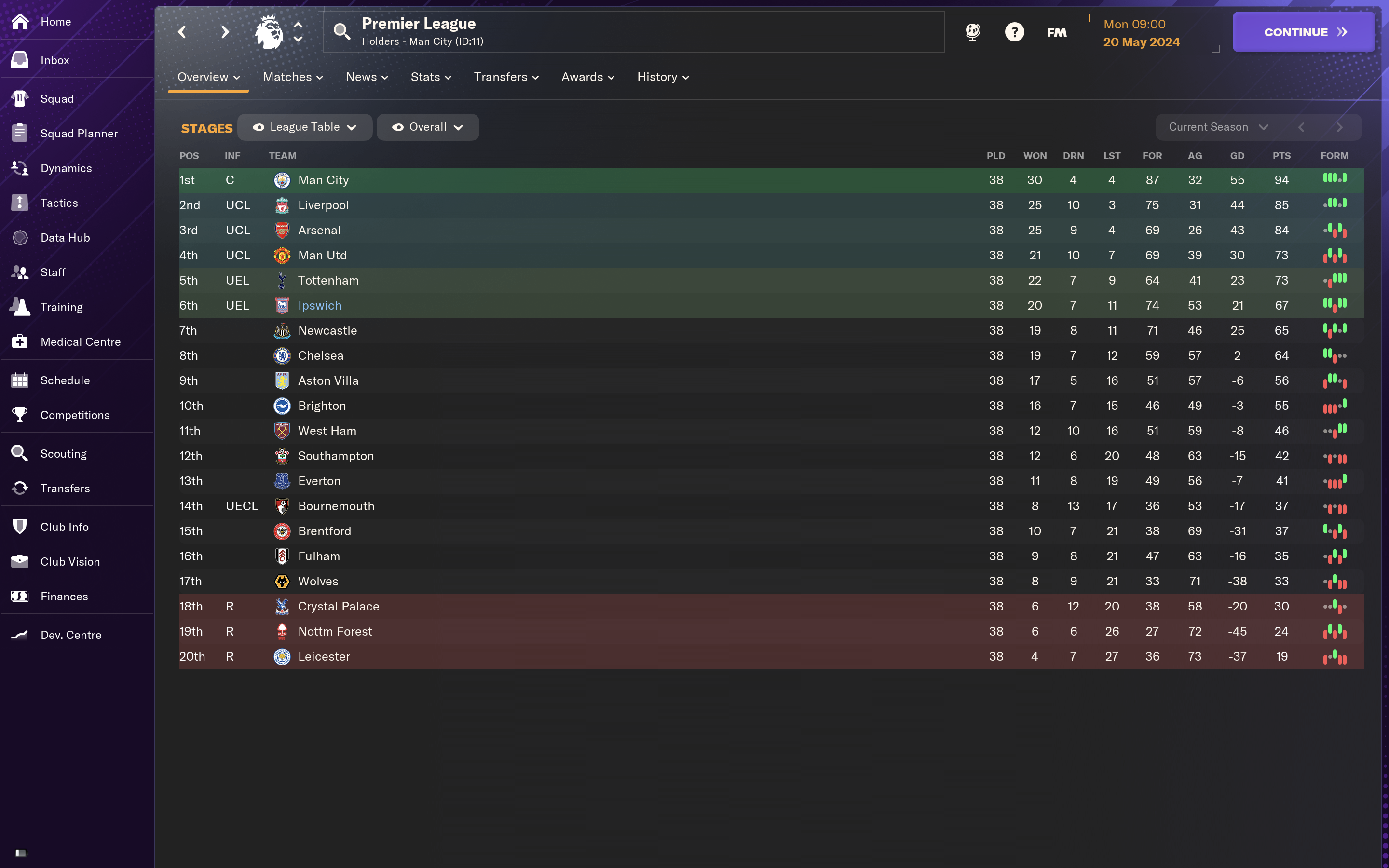 Socretino league table.png